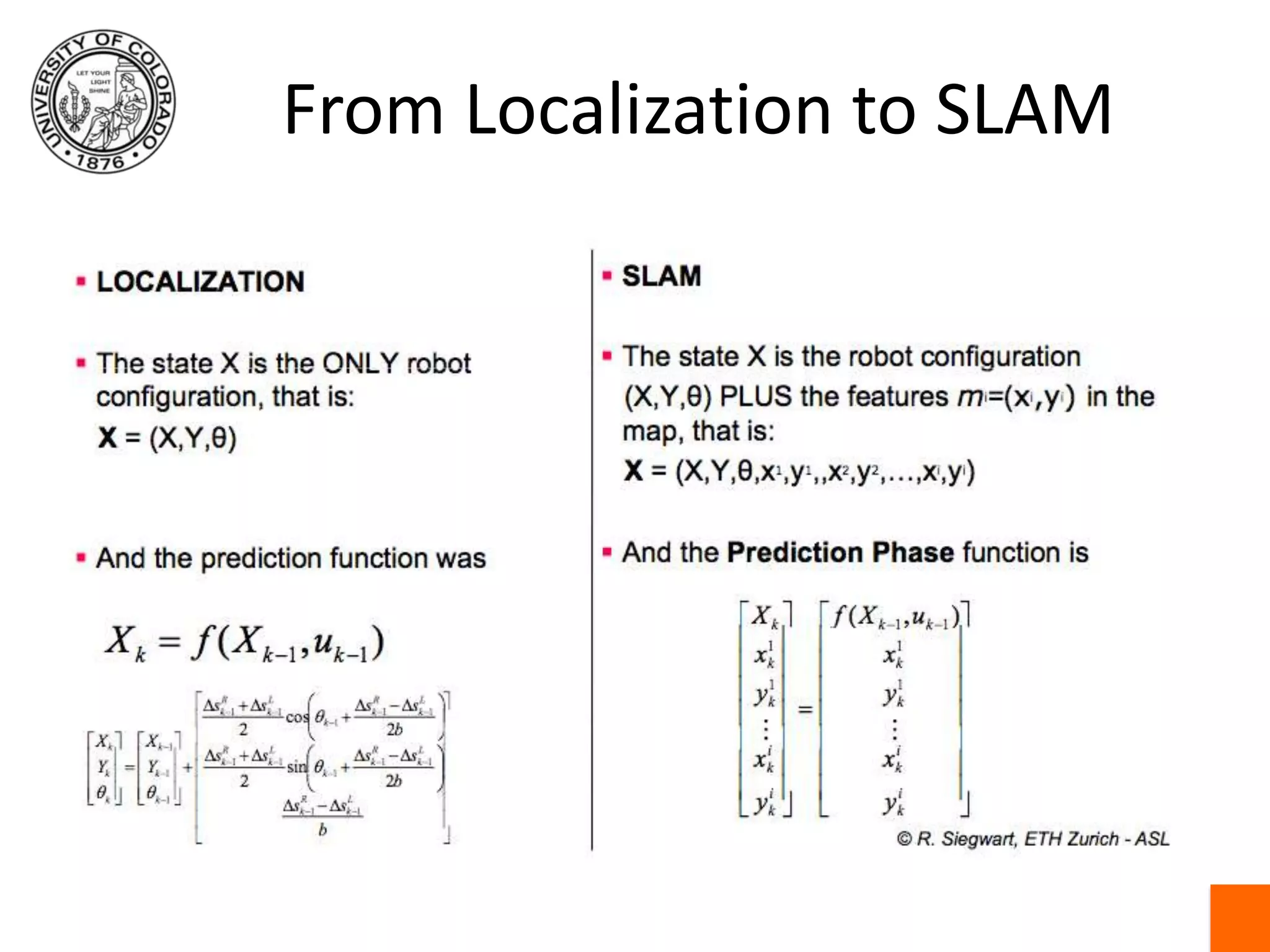 From Localization to SLAM