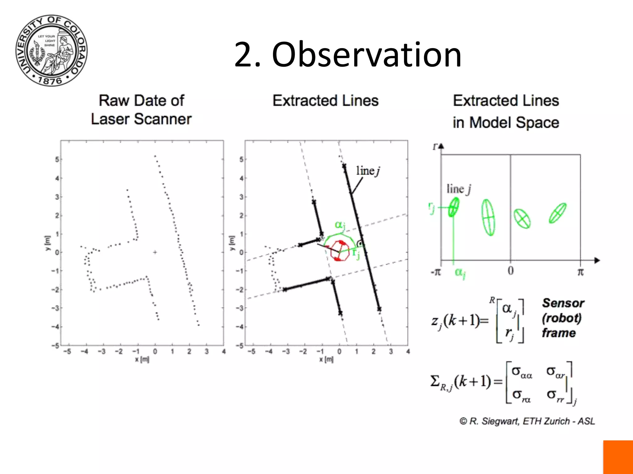 2. Observation