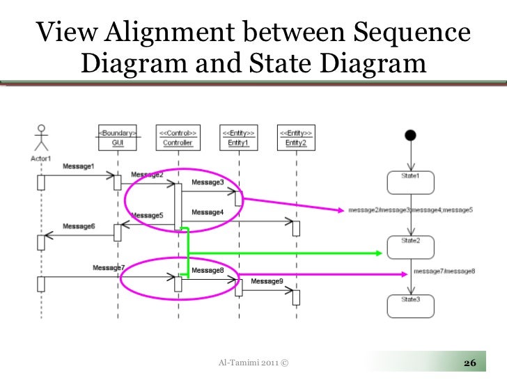 entity state diagram lecture09 entity state diagram lecture09