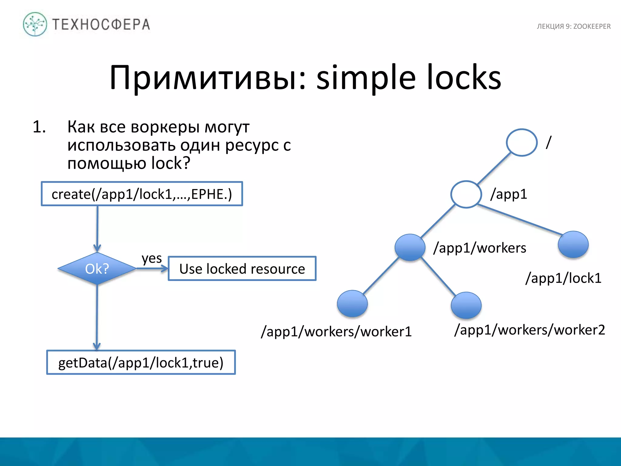 Примитивы: simple locks
1. Как все воркеры могут
использовать один ресурс с
помощью lock?
/app1
/app1/workers
/app1/workers/worker1 /app1/workers/worker2
/
/app1/lock1
create(/app1/lock1,…,EPHE.)
Ok? Use locked resource
getData(/app1/lock1,true)
yes
ЛЕКЦИЯ 9: ZOOKEEPER
 
