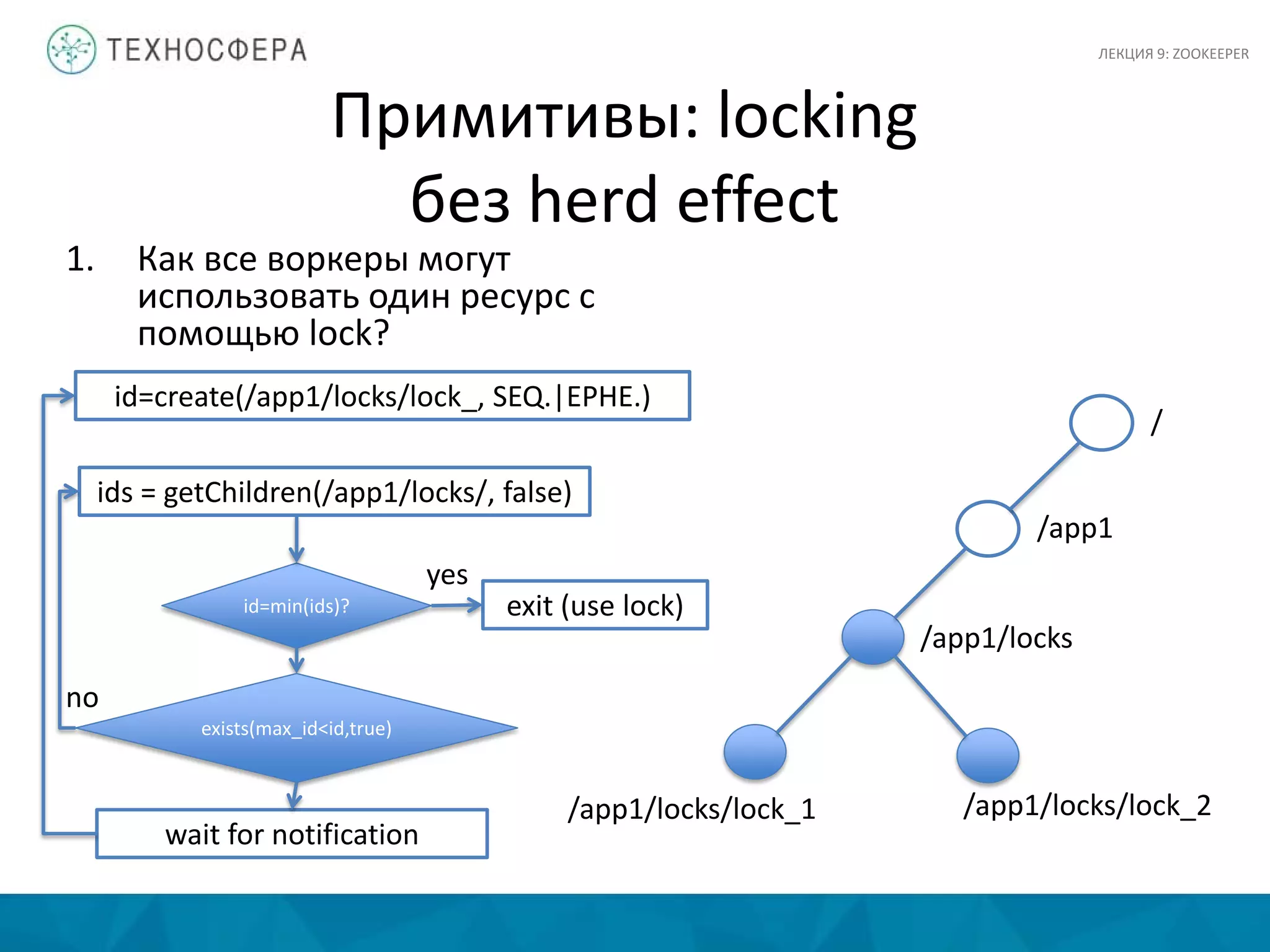 Примитивы: locking
без herd effect
1. Как все воркеры могут
использовать один ресурс с
помощью lock?
/app1
/app1/locks
/app1/locks/lock_1 /app1/locks/lock_2
/
id=create(/app1/locks/lock_, SEQ.|EPHE.)
id=min(ids)? exit (use lock)
wait for notification
yes
exists(max_id<id,true)
no
ids = getChildren(/app1/locks/, false)
ЛЕКЦИЯ 9: ZOOKEEPER
 
