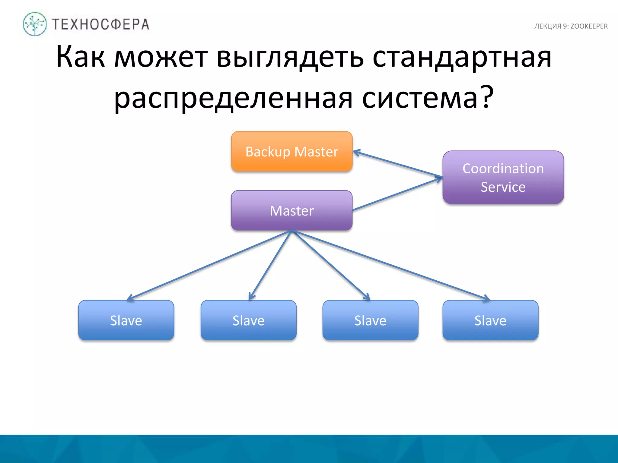 Как может выглядеть стандартная
распределенная система?
Master
Slave Slave Slave Slave
Backup Master
Coordination
Service
ЛЕКЦИЯ 9: ZOOKEEPER
 