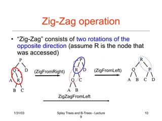 Zig Rotation Example lecture09.ppt zzzzzzzzzzzzzzzzzzzzzzzzzzzzzzzzzzz | PPT