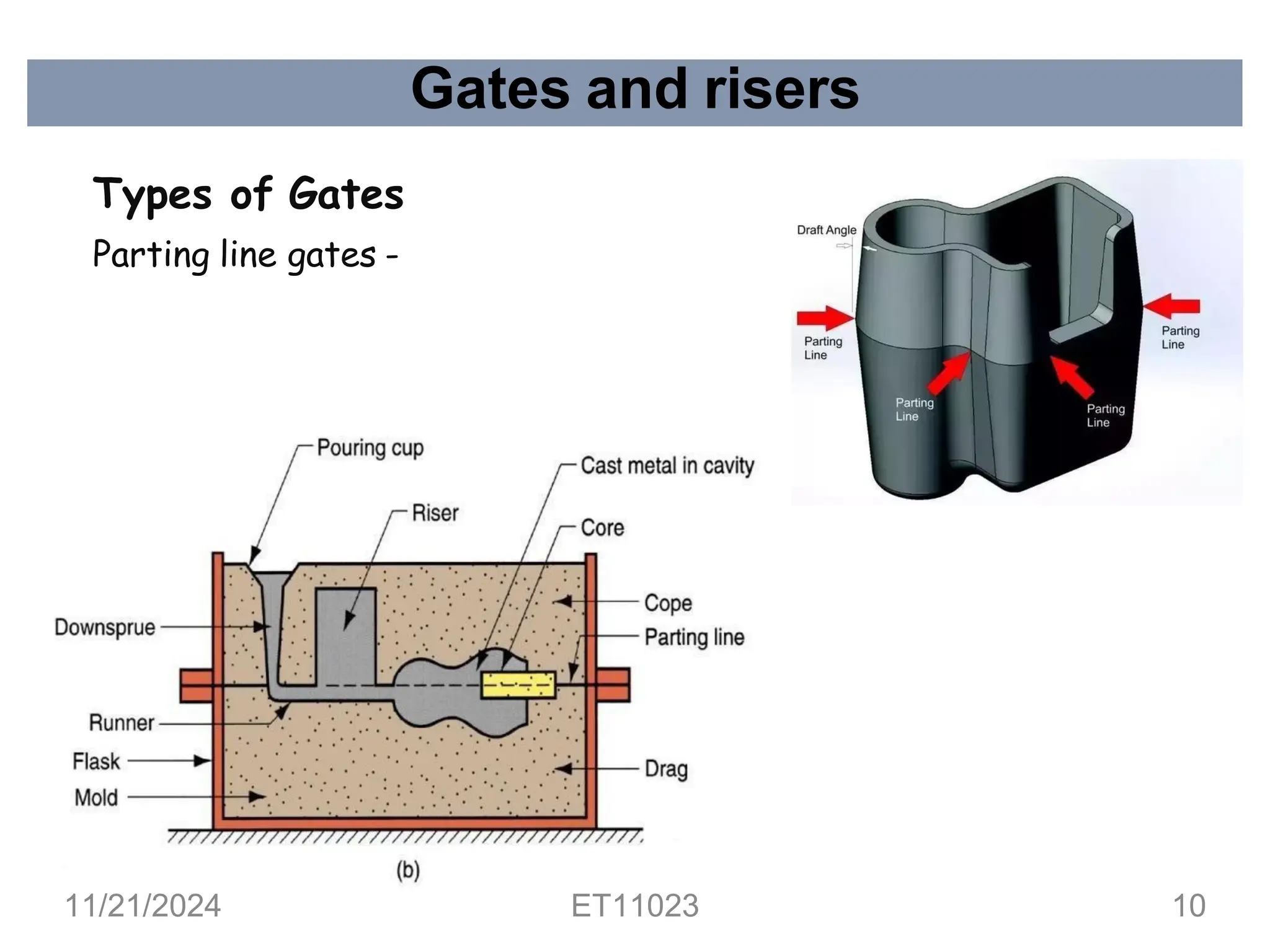 Gates and risers
Types of Gates
Parting line gates -
11/21/2024 ET11023 10
 