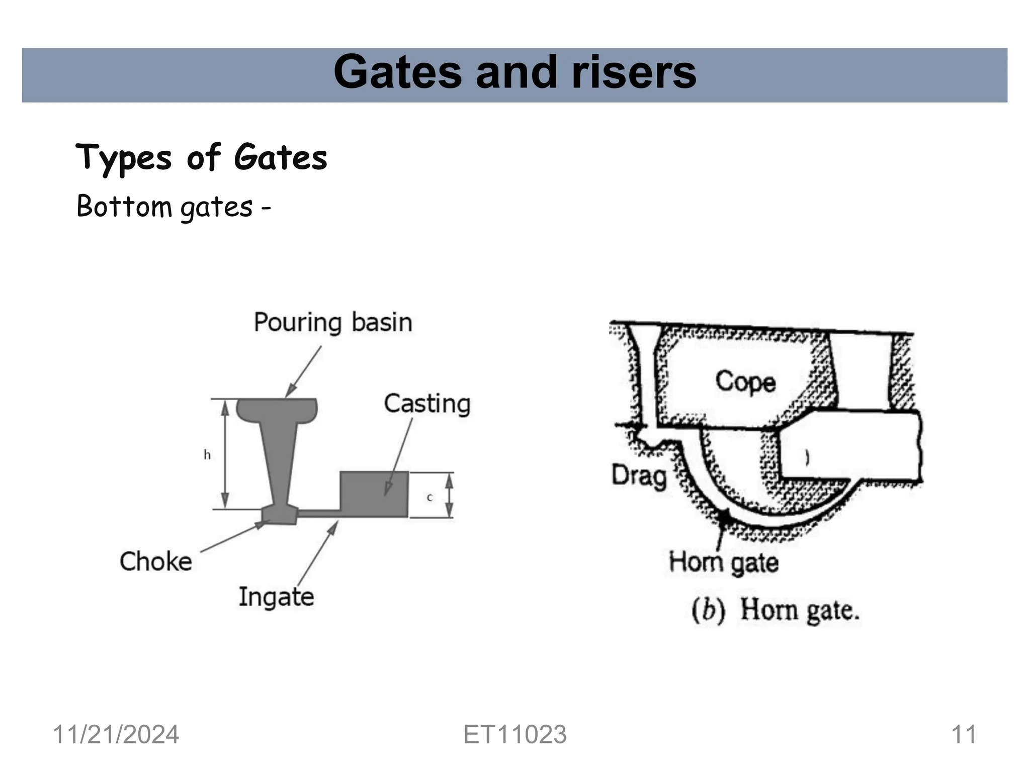 Gates and risers
Types of Gates
Bottom gates -
11/21/2024 ET11023 11
 