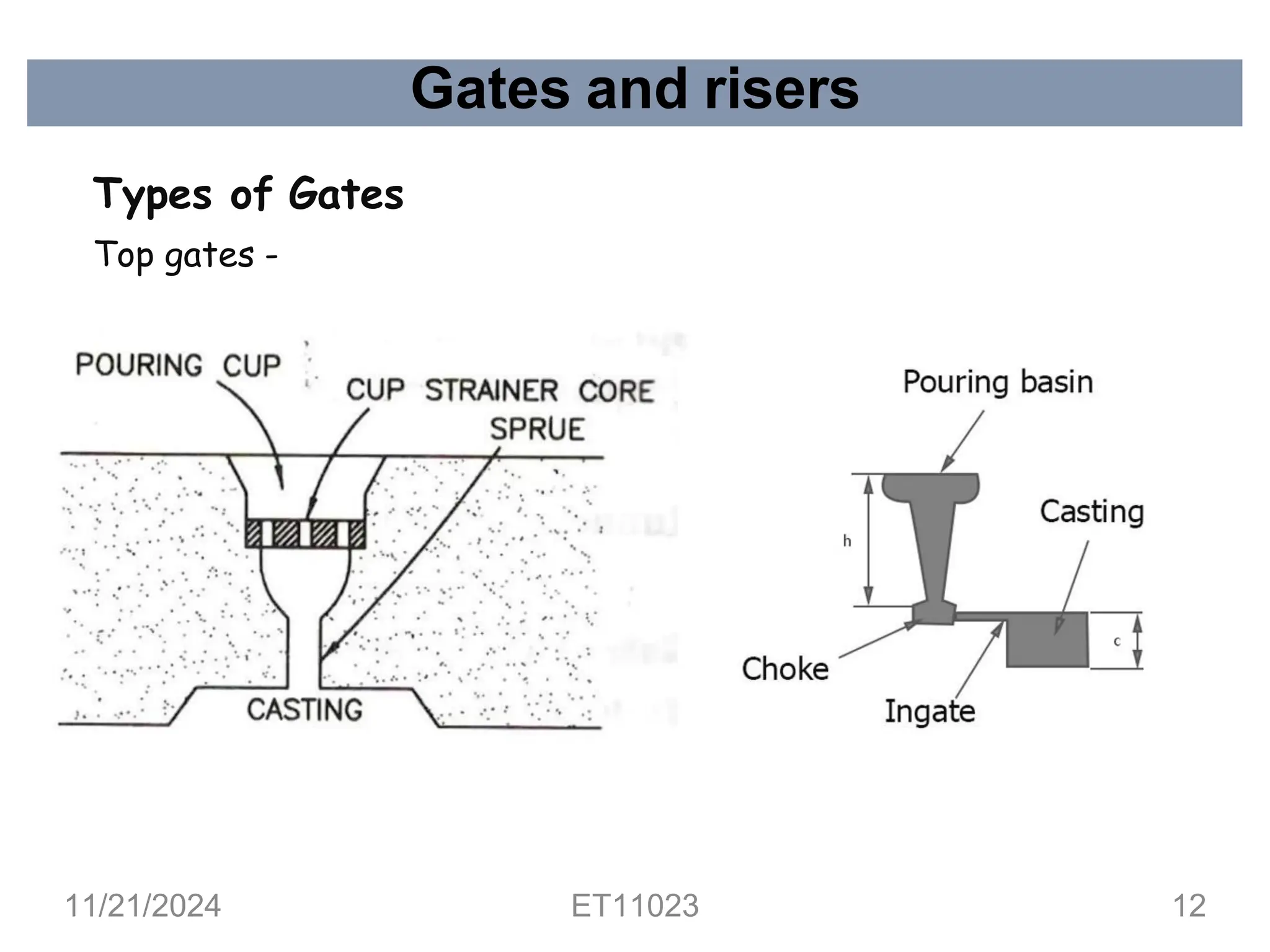 Gates and risers
Types of Gates
Top gates -
11/21/2024 ET11023 12
 