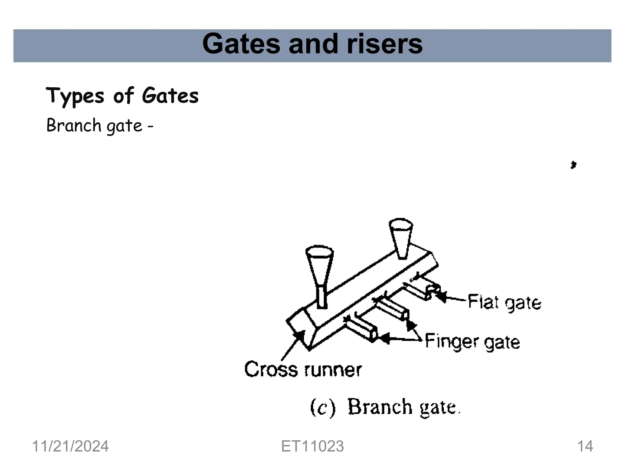 Gates and risers
Types of Gates
Branch gate -
11/21/2024 ET11023 14
 