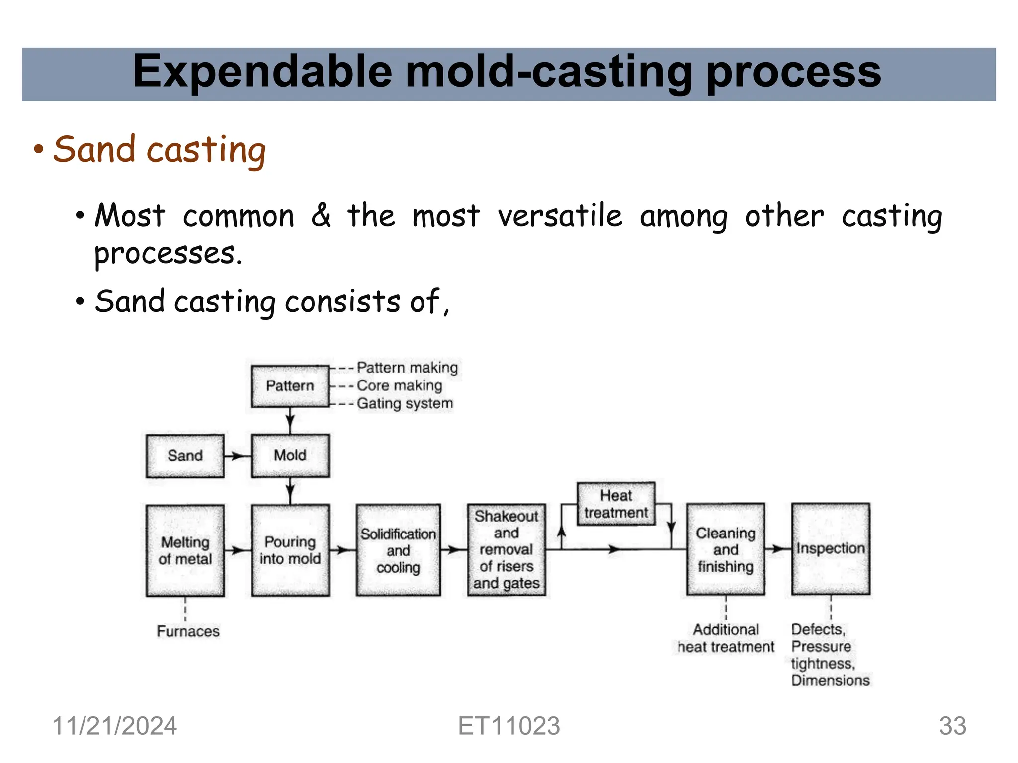 Expendable mold-casting process
• Sand casting
• Most common & the most versatile among other casting
processes.
• Sand casting consists of,
11/21/2024 ET11023 33
 
