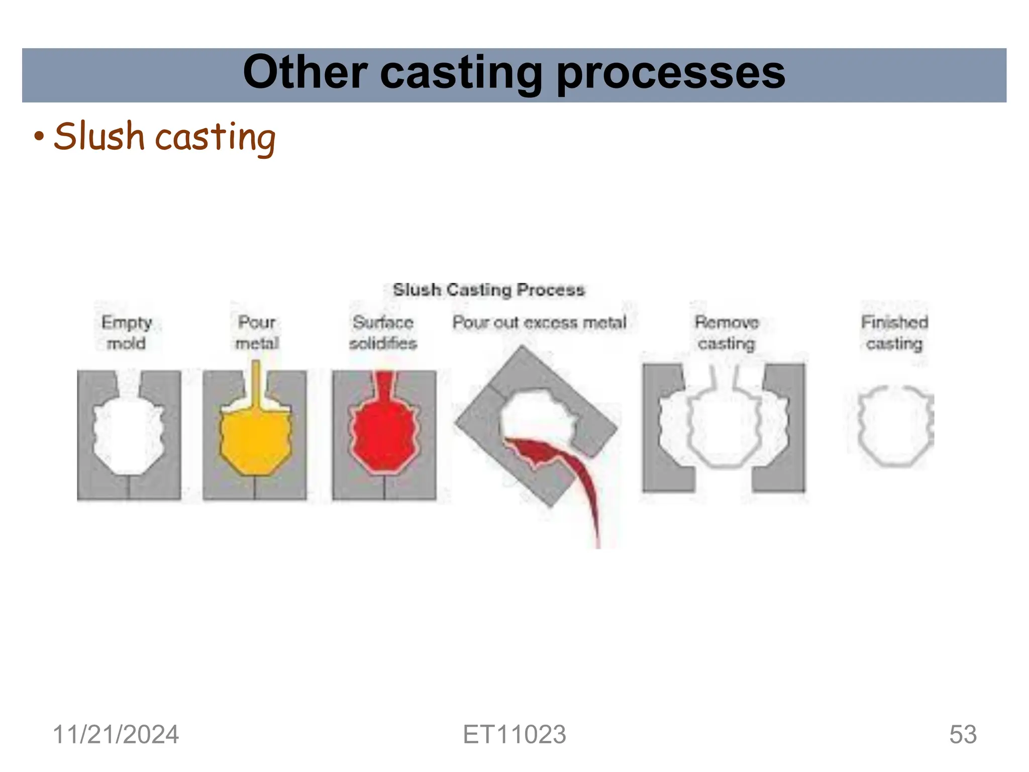 Other casting processes
• Slush casting
11/21/2024 ET11023 53
 