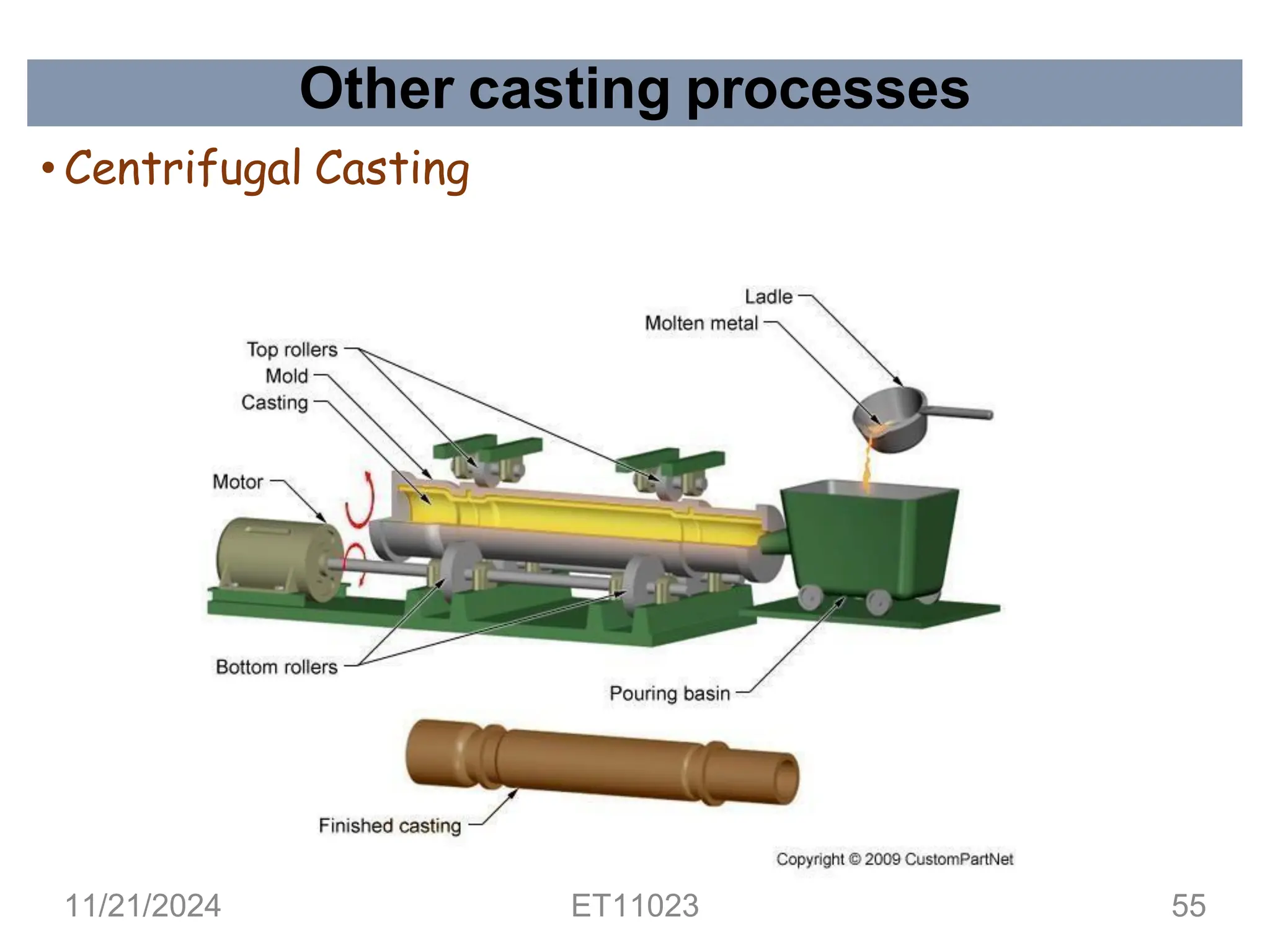 Other casting processes
• Centrifugal Casting
11/21/2024 ET11023 55
 