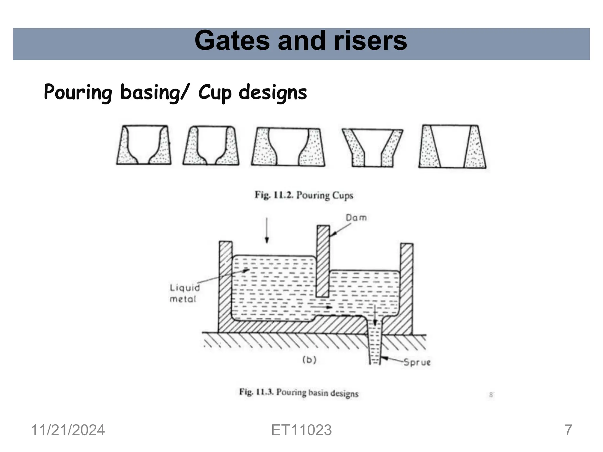 Gates and risers
Pouring basing/ Cup designs
11/21/2024 ET11023 7
 