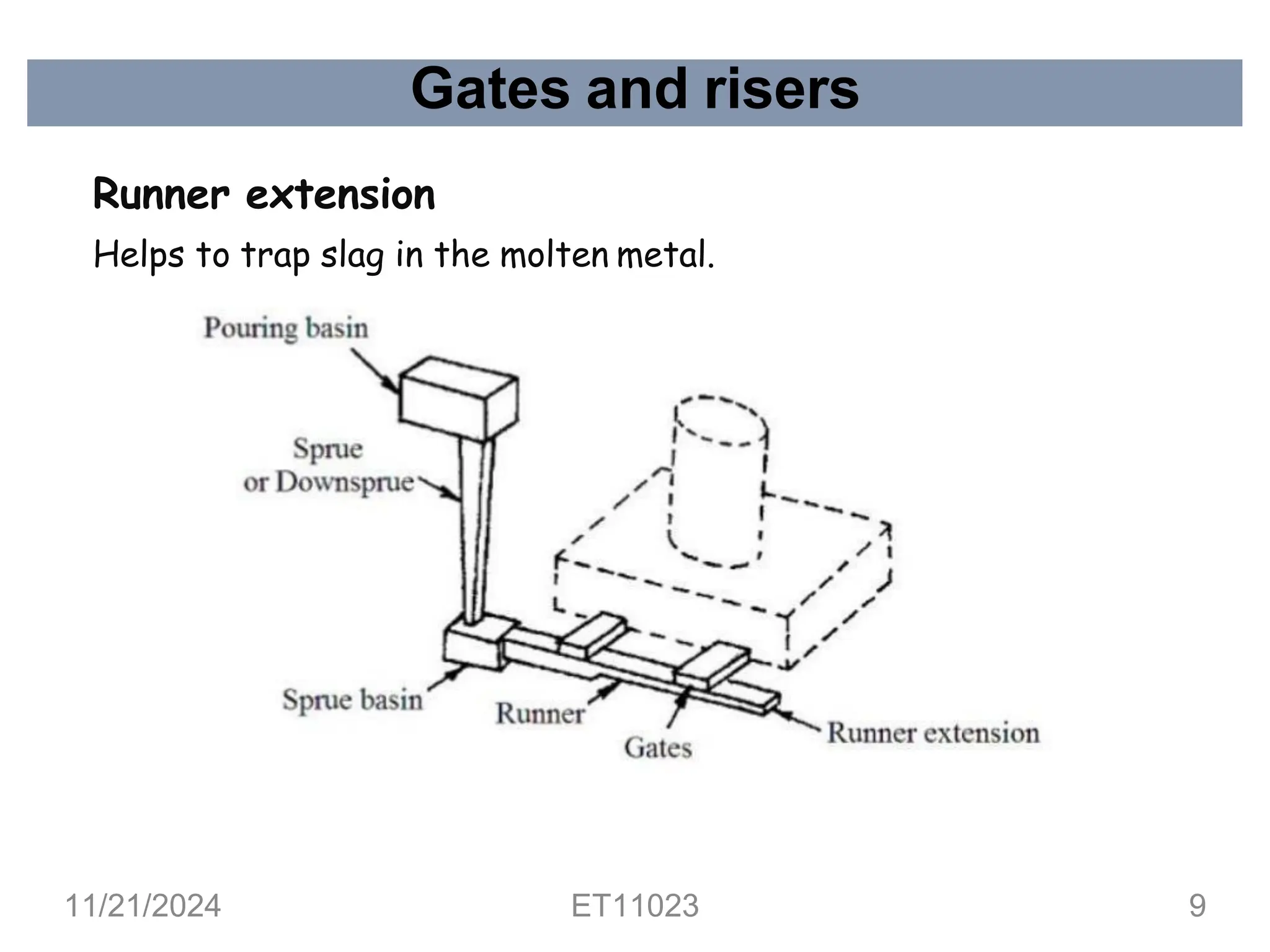 Gates and risers
Runner extension
Helps to trap slag in the molten metal.
11/21/2024 ET11023 9
 