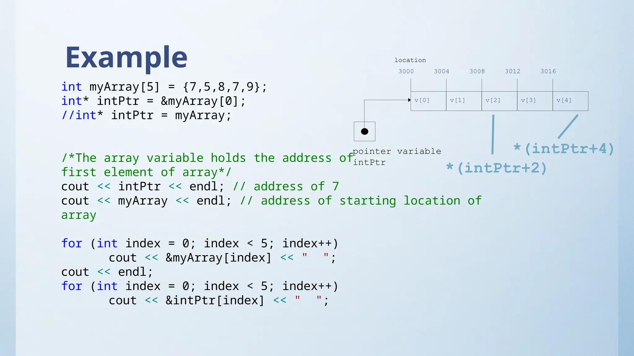 Example
int myArray[5] = {7,5,8,7,9};
int* intPtr = &myArray[0];
//int* intPtr = myArray;
/*The array variable holds the address of
first element of array*/
cout << intPtr << endl; // address of 7
cout << myArray << endl; // address of starting location of
array
for (int index = 0; index < 5; index++)
cout << &myArray[index] << " ";
cout << endl;
for (int index = 0; index < 5; index++)
cout << &intPtr[index] << " ";
pointer variable
intPtr
v[0] v[1] v[2] v[4]
v[3]
3000 3004 3008 3012 3016
location
*(intPtr+2)
*(intPtr+4)
 