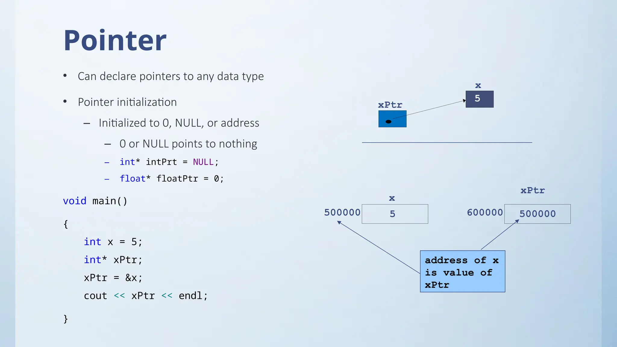 Pointer
• Can declare pointers to any data type
• Pointer initialization
– Initialized to 0, NULL, or address
– 0 or NULL points to nothing
– int* intPrt = NULL;
– float* floatPtr = 0;
void main()
{
int x = 5;
int* xPtr;
xPtr = &x;
cout << xPtr << endl;
}
xPtr
x
xPtr
500000 5
x
600000 500000
address of x
is value of
xPtr
5
 