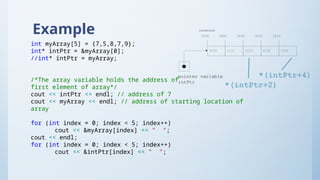 Example
int myArray[5] = {7,5,8,7,9};
int* intPtr = &myArray[0];
//int* intPtr = myArray;
/*The array variable holds the address of
first element of array*/
cout << intPtr << endl; // address of 7
cout << myArray << endl; // address of starting location of
array
for (int index = 0; index < 5; index++)
cout << &myArray[index] << " ";
cout << endl;
for (int index = 0; index < 5; index++)
cout << &intPtr[index] << " ";
pointer variable
intPtr
v[0] v[1] v[2] v[4]
v[3]
3000 3004 3008 3012 3016
location
*(intPtr+2)
*(intPtr+4)
 