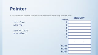 Pointer
• A pointer is a variable that holds the address of something else (variable).
int foo;
int *x;
foo = 123;
x = &foo;
...
...
MEMORY
0
1
2
3
4
5
81345
81346
81347
Address
 