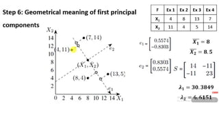 Lecture _09.pptx principle component analysis | PPTX