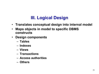 III. Logical Design Translates conceptual design into internal model  Maps objects in model to specific DBMS constructs Design components Tables Indexes  Views Transactions Access authorities Others 