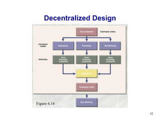 Decentralized Design Figure 6.16 