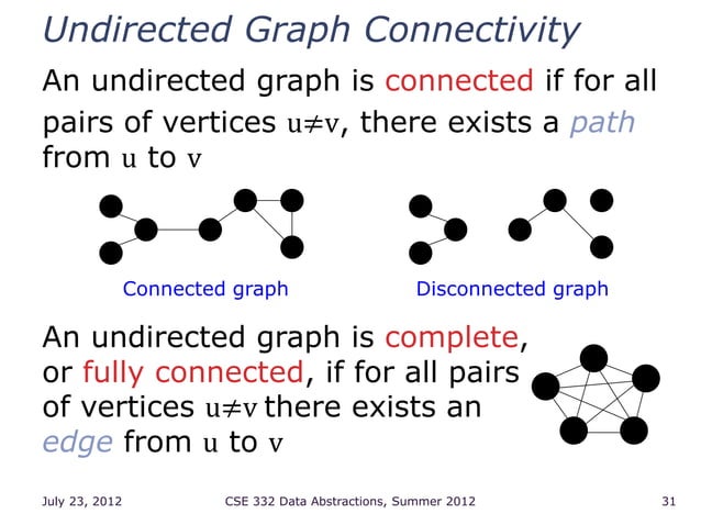graphs data structure and algorithm link list | PPT