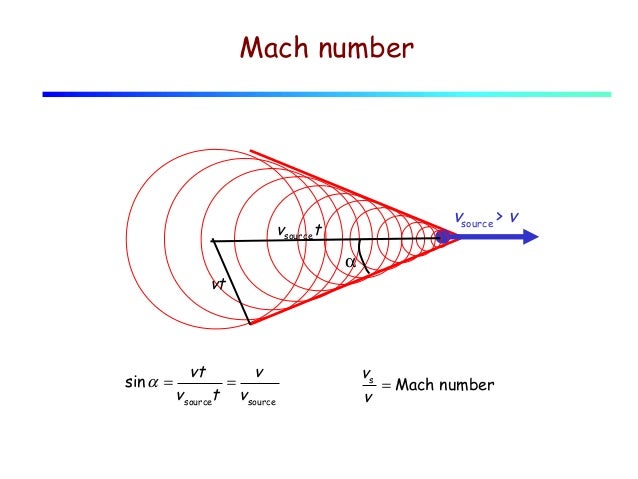 Lecture 09 interference for sound waves. beats. doppler effect