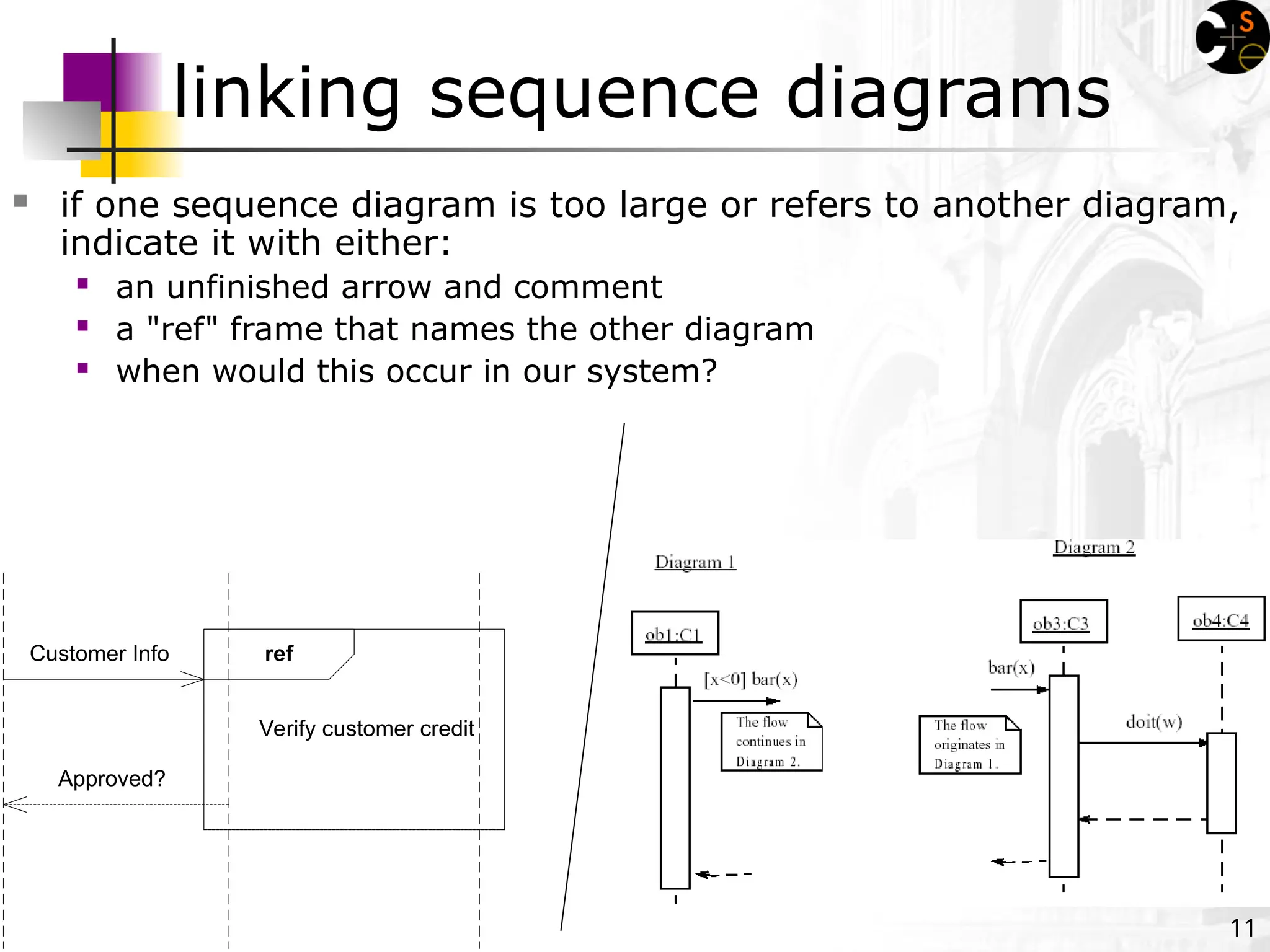 11
linking sequence diagrams
 if one sequence diagram is too large or refers to another diagram,
indicate it with either:
 an unfinished arrow and comment
 a "ref" frame that names the other diagram
 when would this occur in our system?
Verify customer credit
ref
Customer Info
Approved?
 