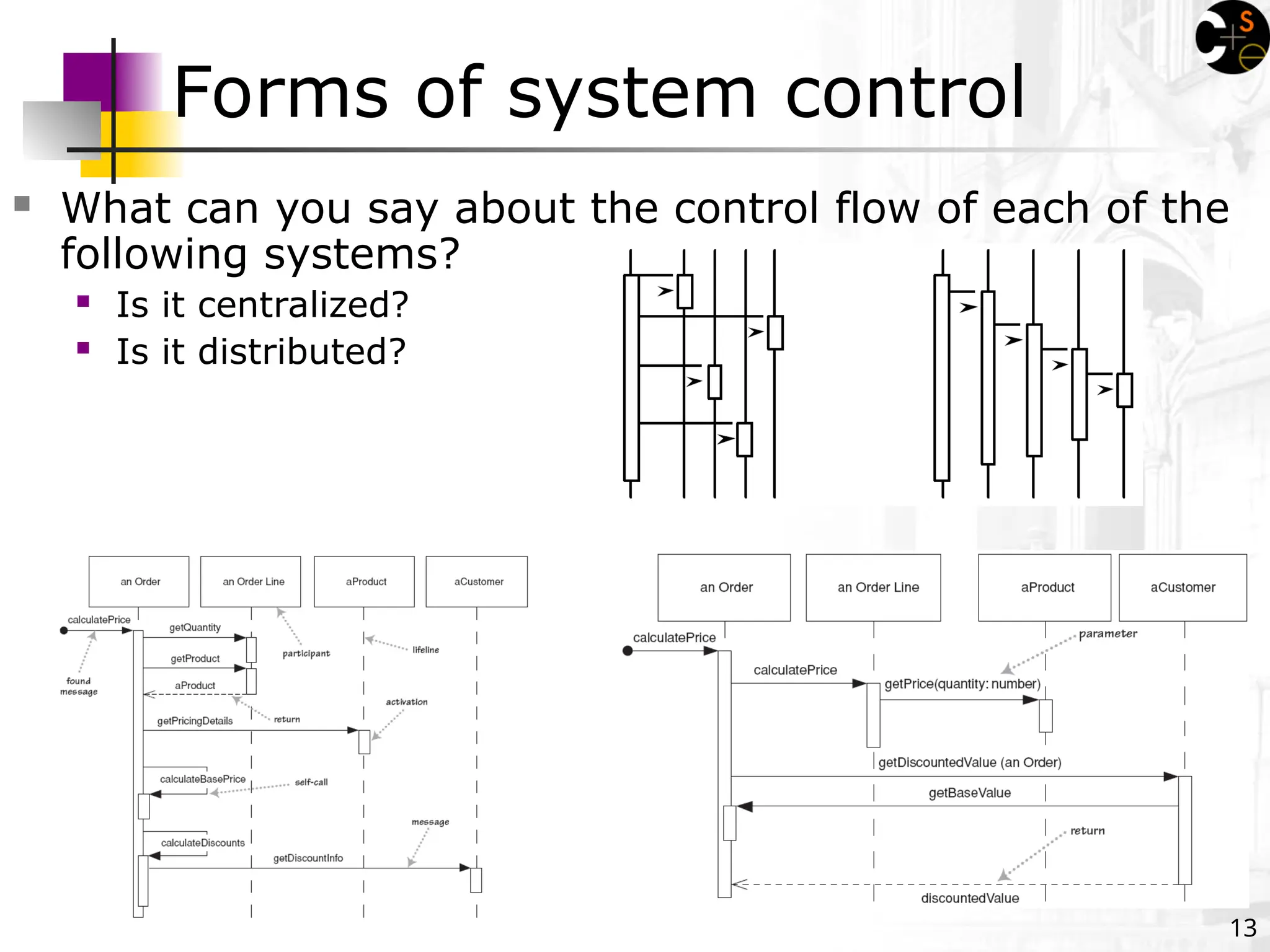 13
Forms of system control
 What can you say about the control flow of each of the
following systems?
 Is it centralized?
 Is it distributed?
 