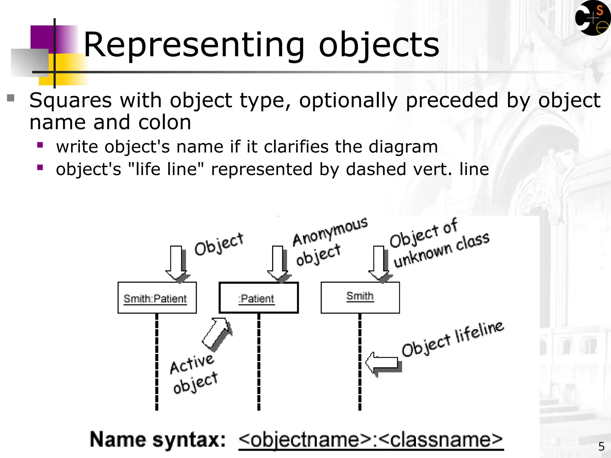 5
Representing objects
 Squares with object type, optionally preceded by object
name and colon
 write object's name if it clarifies the diagram
 object's "life line" represented by dashed vert. line
 