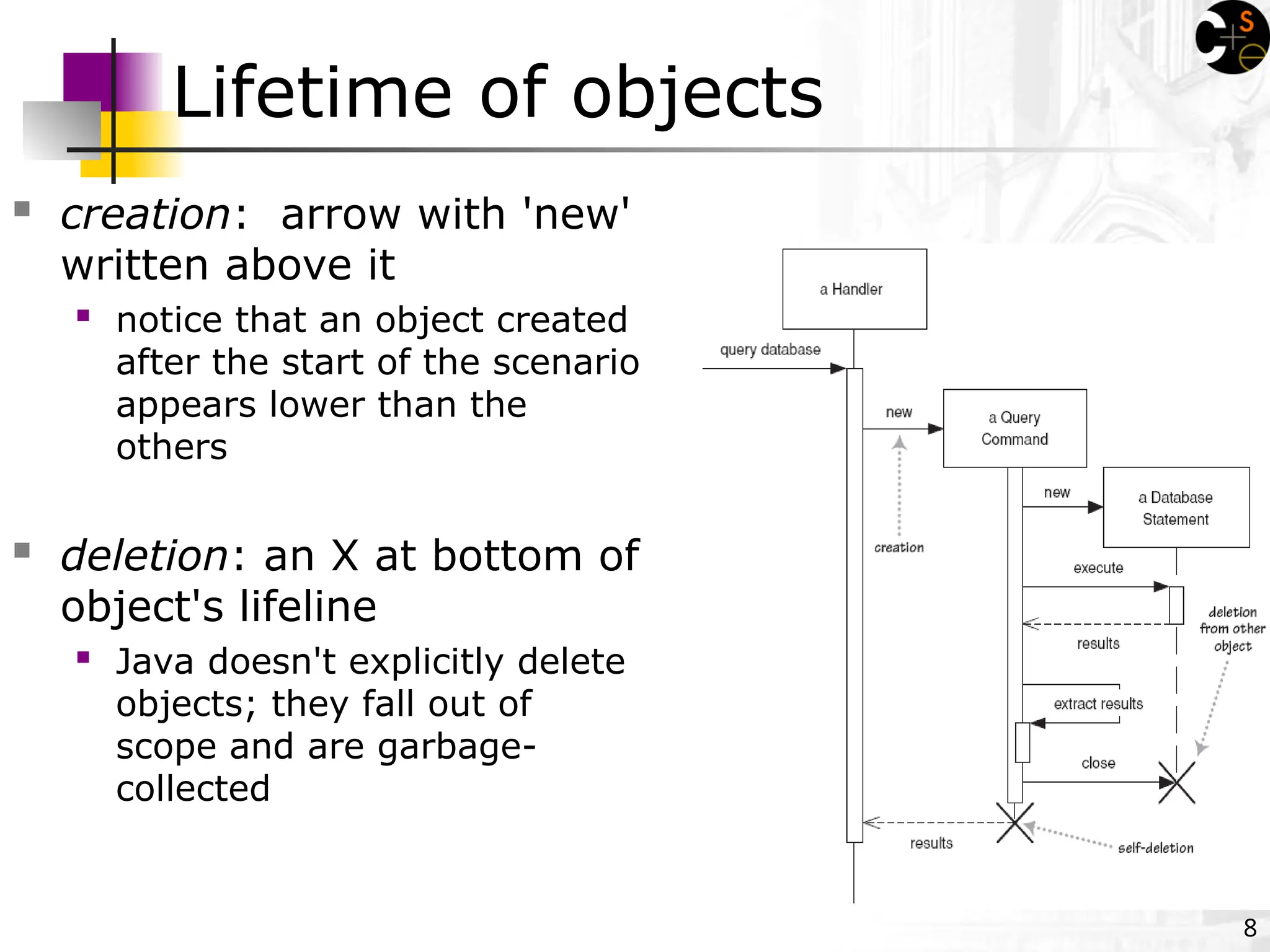 8
Lifetime of objects
 creation: arrow with 'new'
written above it
 notice that an object created
after the start of the scenario
appears lower than the
others
 deletion: an X at bottom of
object's lifeline
 Java doesn't explicitly delete
objects; they fall out of
scope and are garbage-
collected
 