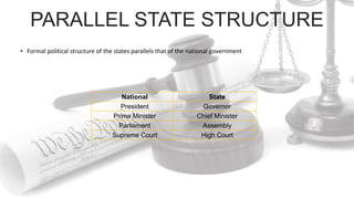 Parallel State Lecture 09 union executive- president of india | PDF