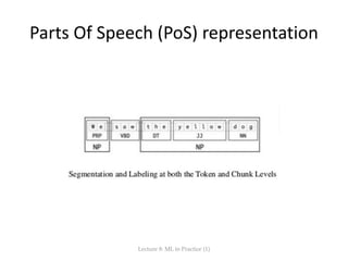 Parts Of Speech (PoS) representation
Lecture 8: ML in Practice (1)
 