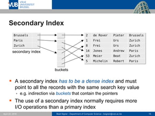 Beat Signer - Department of Computer Science - bsigner@vub.ac.be 15April 28, 2017
Secondary Index
 A secondary index has to be a dense index and must
point to all the records with the same search key value
 e.g. indirection via buckets that contain the pointers
 The use of a secondary index normally requires more
I/O operations than a primary index
Brussels
Paris
Zurich
2 de Rover Pieter Brussels
1 Frei Urs Zurich
8 Frei Urs Zurich
14 Jones Andrew Paris
53 Meier Beat Zurich
5 Michelin Robert Paris
secondary index
buckets
 