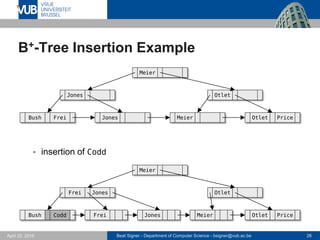 Beat Signer - Department of Computer Science - bsigner@vub.ac.be 26April 28, 2017
B+-Tree Insertion Example
 insertion of Codd
Bush Frei Jones Meier Otlet Price
Jones Otlet
Meier
Bush Codd Meier Otlet Price
Frei Jones Otlet
Meier
JonesFrei
 