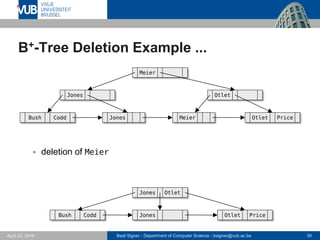 Beat Signer - Department of Computer Science - bsigner@vub.ac.be 30April 28, 2017
B+-Tree Deletion Example ...
 deletion of Meier
Bush Codd Otlet PriceJones
Bush Codd Meier Otlet Price
Jones Otlet
Meier
Jones
Jones Otlet
 
