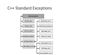 Lecture 09 Exception Handling(1 ) in c++.pptx