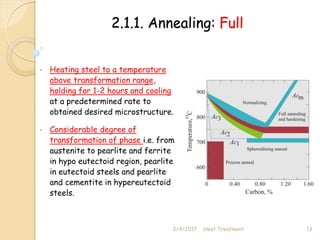 2.1.1. Annealing: Full
• Heating steel to a temperature
above transformation range,
holding for 1-2 hours and cooling
at a predetermined rate to
obtained desired microstructure.
• Considerable degree of
transformation of phase i.e. from
austenite to pearlite and ferrite
in hypo eutectoid region, pearlite
in eutectoid steels and pearlite
and cementite in hypereutectoid
steels.
3/4/2017 13
Heat Treatment
 