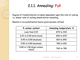 2.1.1. Annealing: Full
• Degree of transformation is highly dependent upon the rate of cooling
i.e. slower rate of cooling means better annealing.
• Results in recrystallization hence grain become refined.
3/4/2017 14
Heat Treatment
% carbon content Annealing temperature oC
Less than 0.15 875 to 930
0.15 to 0.45 (mild steel) 840 to 870
0.45 to 0.50 (medium) 815 to 840
0.50 to 0.80 (medium) 780 to 810
0.80 to 1.50 (high carbon
steel)
760 to 780
 