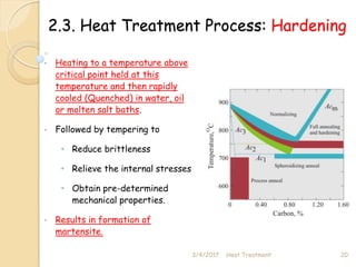 2.3. Heat Treatment Process: Hardening
• Heating to a temperature above
critical point held at this
temperature and then rapidly
cooled (Quenched) in water, oil
or molten salt baths.
• Followed by tempering to
• Reduce brittleness
• Relieve the internal stresses
• Obtain pre-determined
mechanical properties.
• Results in formation of
martensite.
3/4/2017 20
Heat Treatment
 