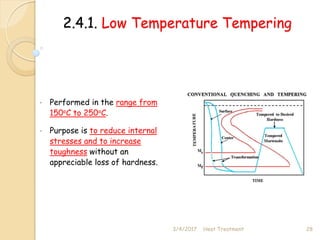 2.4.1. Low Temperature Tempering
• Performed in the range from
150oC to 250oC.
• Purpose is to reduce internal
stresses and to increase
toughness without an
appreciable loss of hardness.
3/4/2017 28
Heat Treatment
 