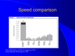 Speed comparison
From: Mark Palmer, AN520 A Comparison of 8 bit
Microcontrollers, Microchip AN, 1995.
 
