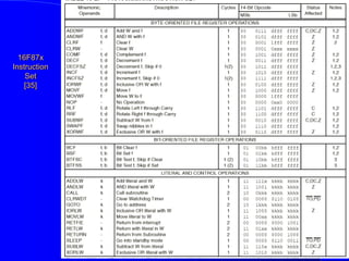 16F87x
Instruction
Set
[35]
 