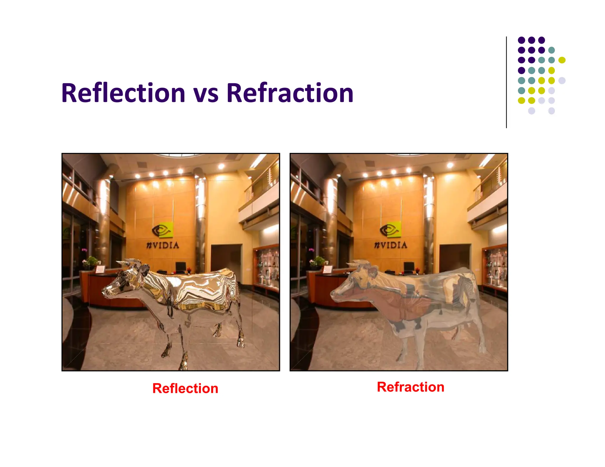 Reflection vs Refraction
Reflection Refraction
 