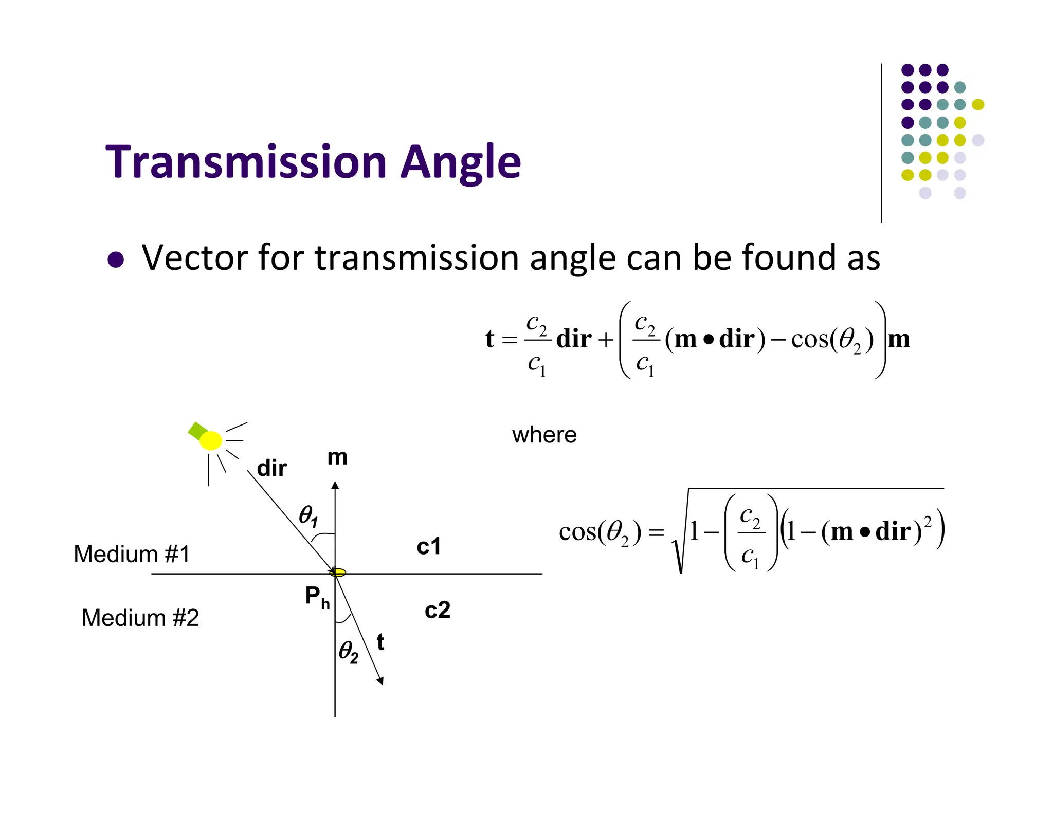 Transmission Angle
 Vector for transmission angle can be found as
Ph
m
t
m
dir
m
dir
t 










 )
cos(
)
( 2
1
2
1
2

c
c
c
c
Medium #1
Medium #2
2
1
where
dir
c2
c1
 
2
1
2
2 )
(
1
1
)
cos( dir
m 











c
c

 