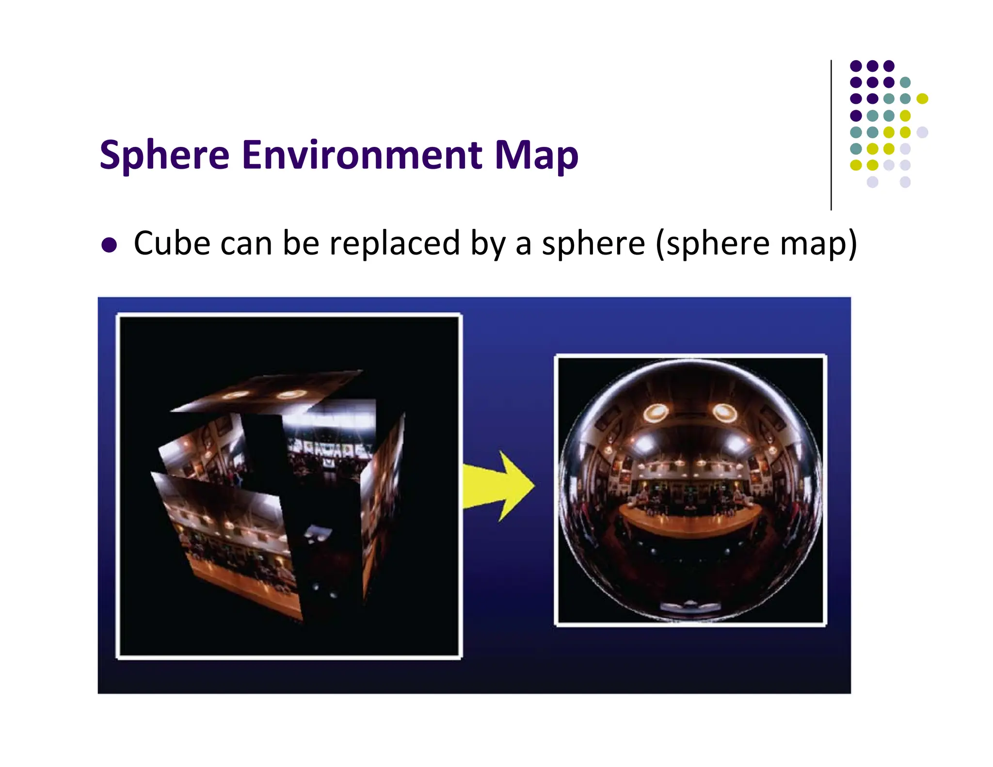 Sphere Environment Map
 Cube can be replaced by a sphere (sphere map)
 