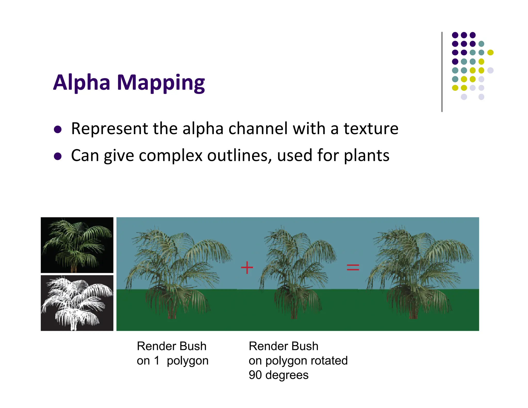 Alpha Mapping
 Represent the alpha channel with a texture
 Can give complex outlines, used for plants
Render Bush
on 1 polygon
Render Bush
on polygon rotated
90 degrees
 