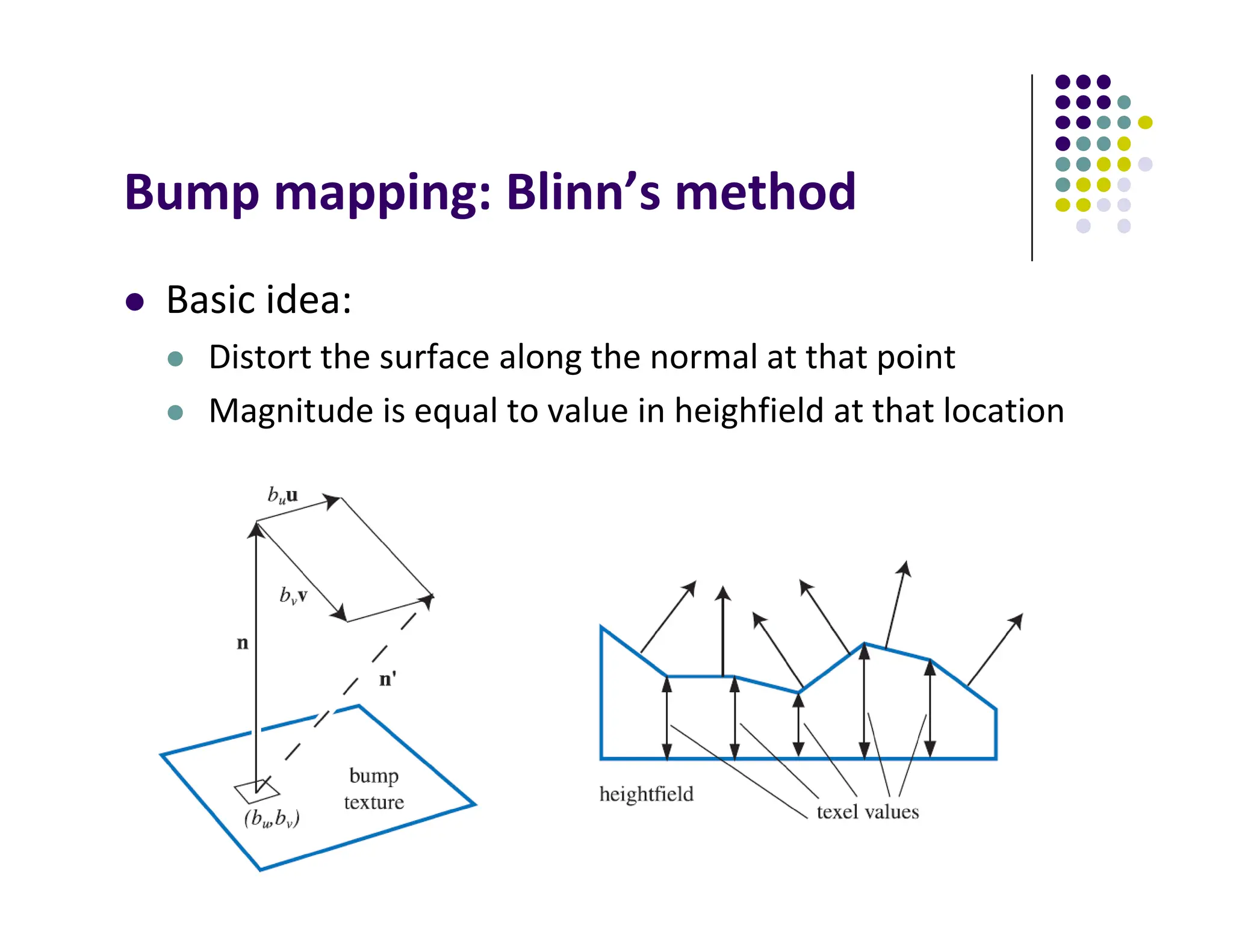 Bump mapping: Blinn’s method
 Basic idea:
 Distort the surface along the normal at that point
 Magnitude is equal to value in heighfield at that location
 