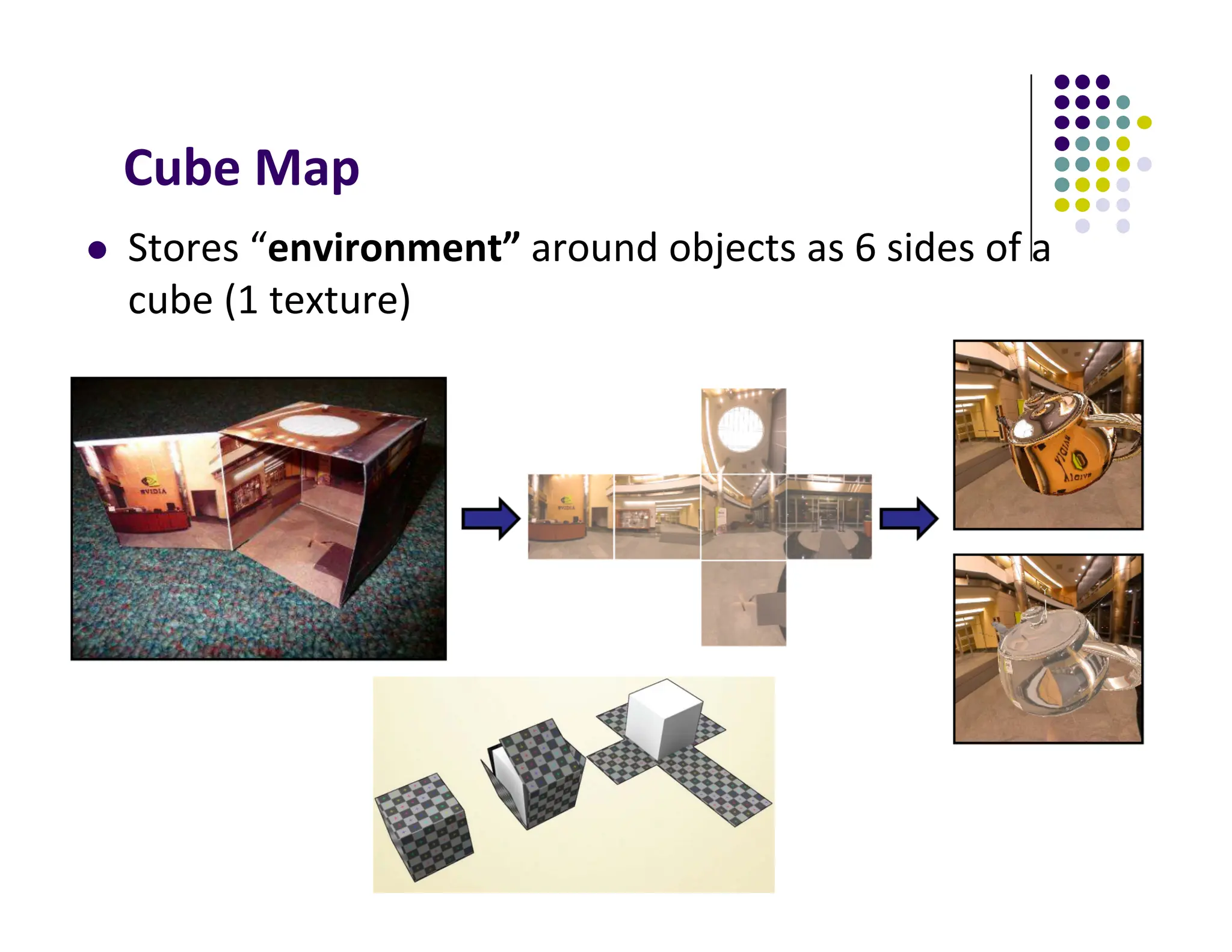 Cube Map
 Stores “environment” around objects as 6 sides of a
cube (1 texture)
 