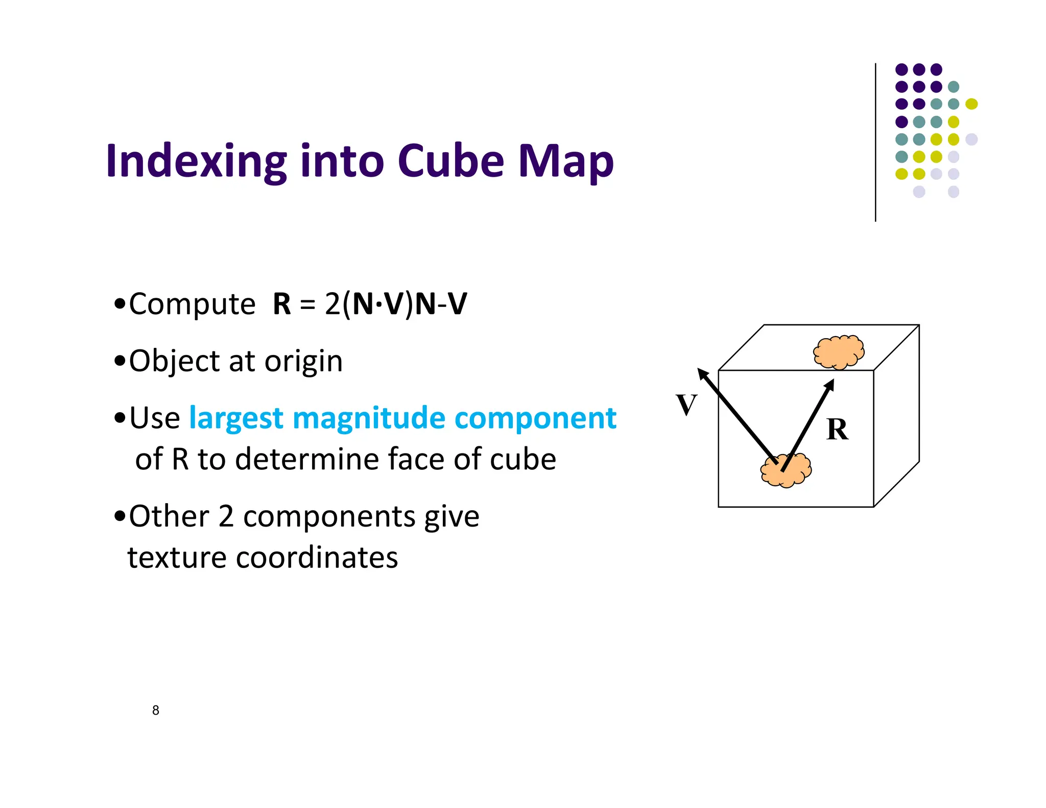 8
Indexing into Cube Map
V
R
•Compute R = 2(N∙V)N‐V
•Object at origin
•Use largest magnitude component
of R to determine face of cube
•Other 2 components give
texture coordinates
 