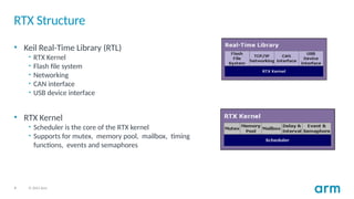 Lecture09_RTOSandRTX.pptx for Real time OS | PPTX