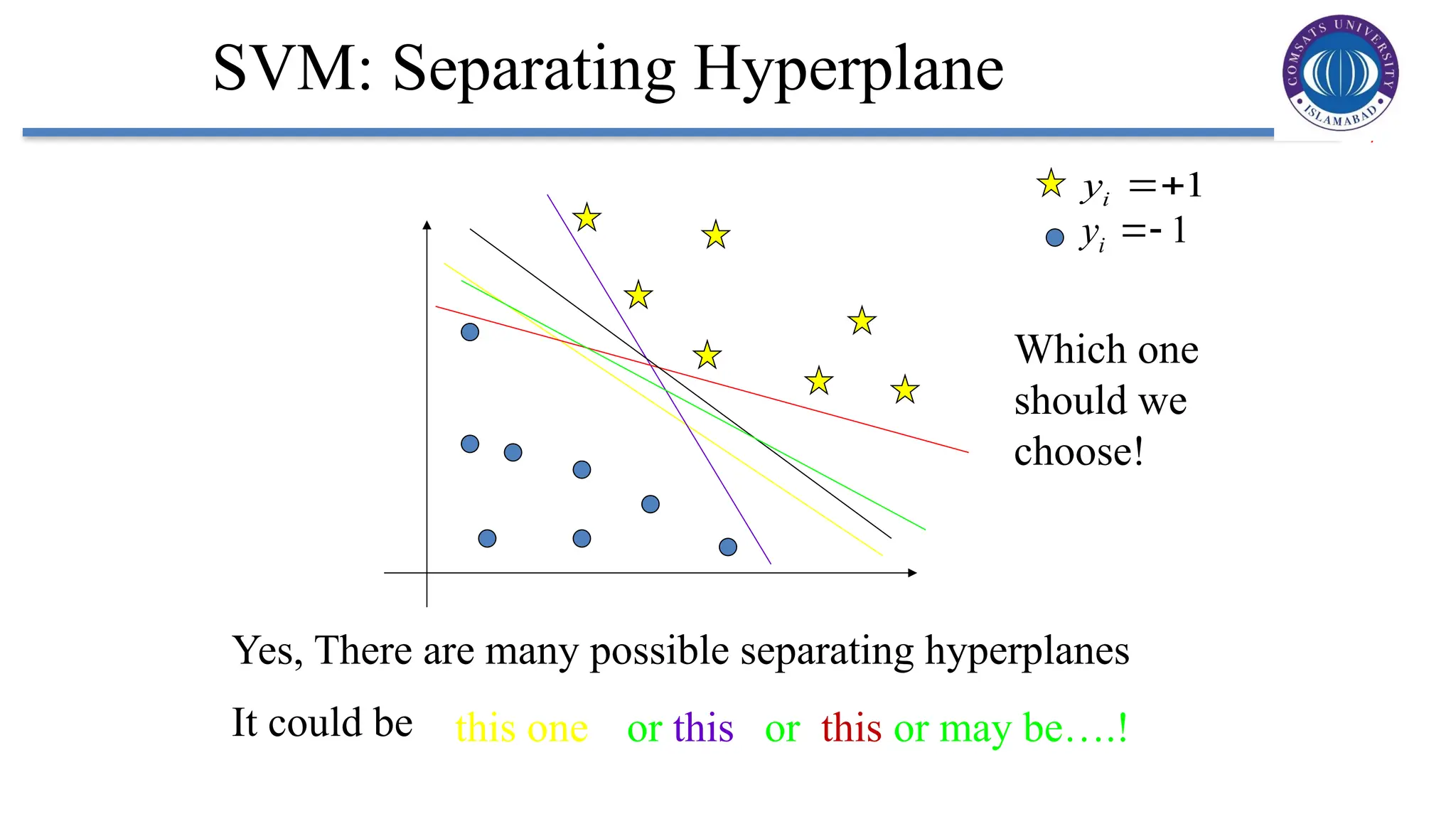 7
Yes, There are many possible separating hyperplanes
It could be
Which one
should we
choose!
this one or this or this or may be….!
1
i
y 
1
i
y 
SVM: Separating Hyperplane
 